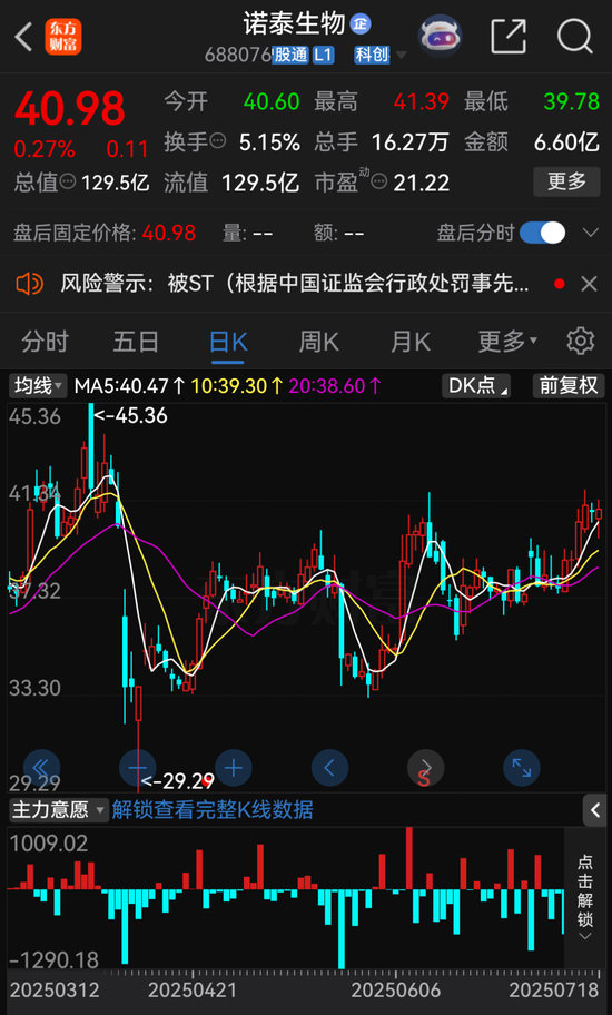 富瑞众投 诺泰生物，将被ST！