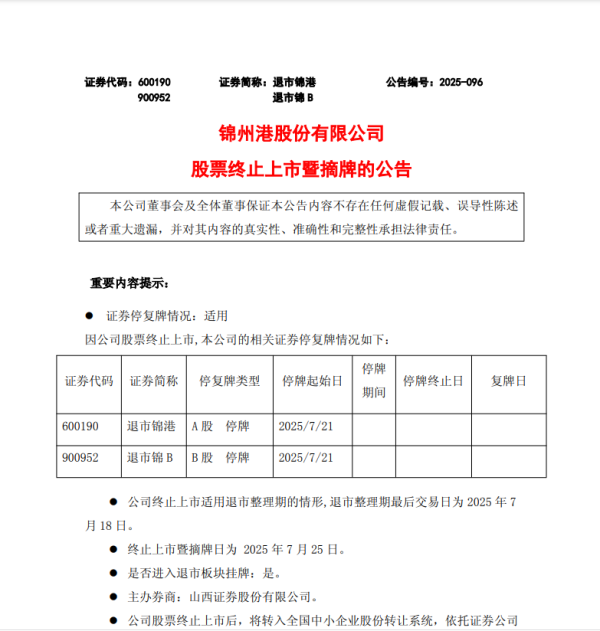 91微操盘 连续多年财务造假，退市锦港将终止上市！股价仅剩0.63元